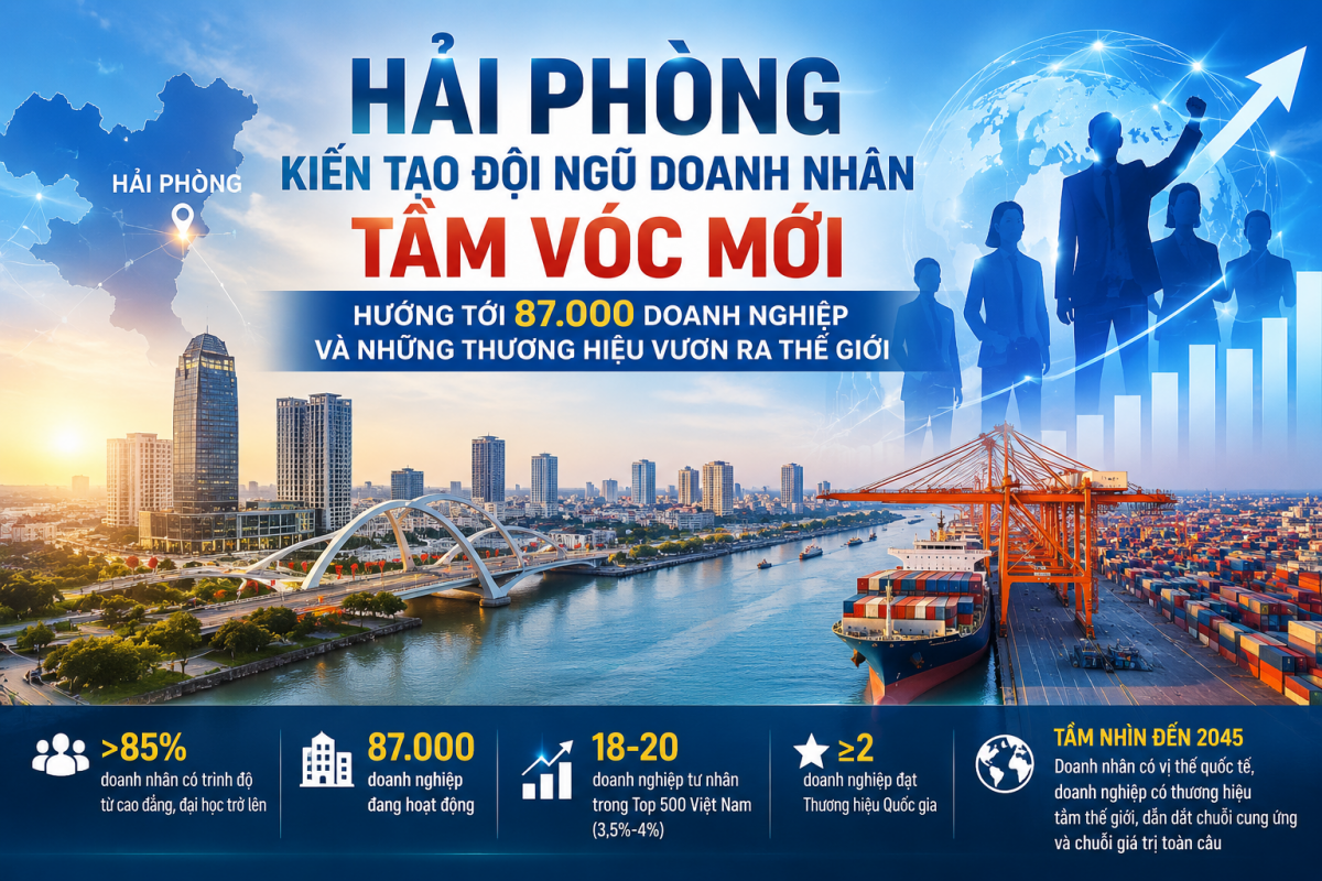 Hải Phòng: Hướng tới 87.000 doanh nghiệp và những thương hiệu vươn ra thế giới