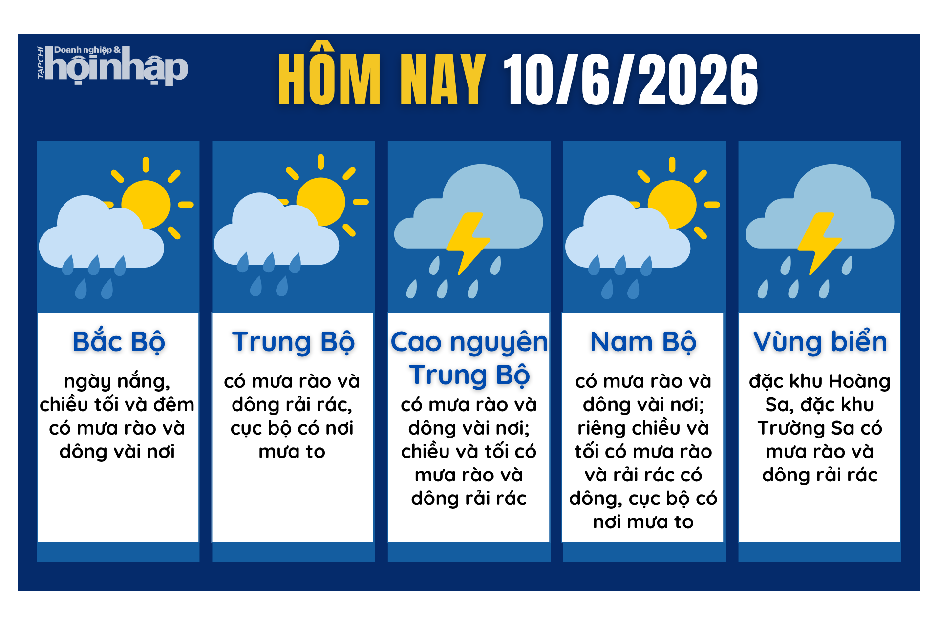Dự báo thời tiết hôm nay 10/6 các khu vực trên cả nước.