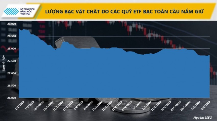 Thị trường bạc toàn cầu: Đi tìm điểm cân bằng mới trong bối cảnh Fed giữ lãi suất cao