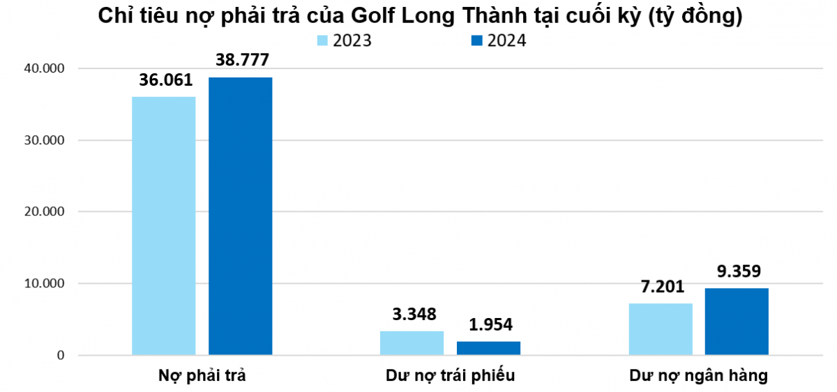 Golf Long Thành của đại gia Lê Văn Kiểm bị phạt