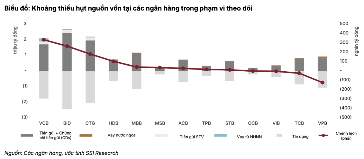 Ngân hàng nửa cuối năm 2026: Áp lực thanh khoản, NIM thu hẹp, nợ xấu gia tăng