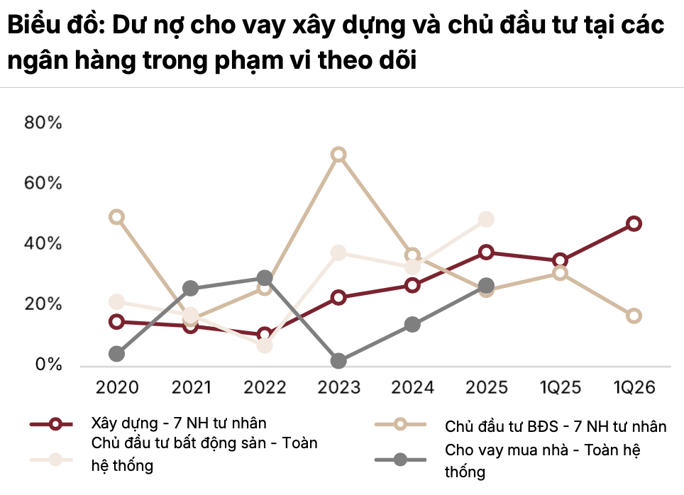 Ngân hàng nửa cuối năm 2026: Áp lực thanh khoản, NIM thu hẹp, nợ xấu gia tăng