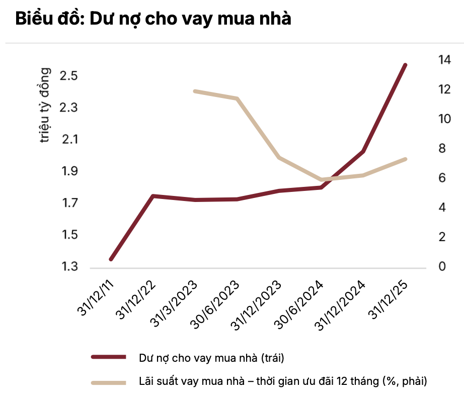 Ngân hàng nửa cuối năm 2026: Áp lực thanh khoản, NIM thu hẹp, nợ xấu gia tăng