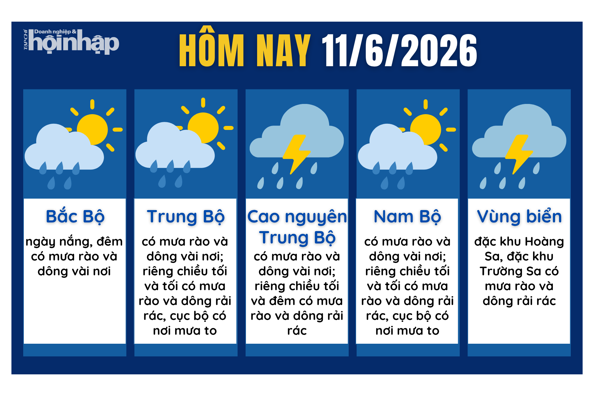 Dự báo thời tiết hôm nay 11/6 các khu vực trên cả nước.