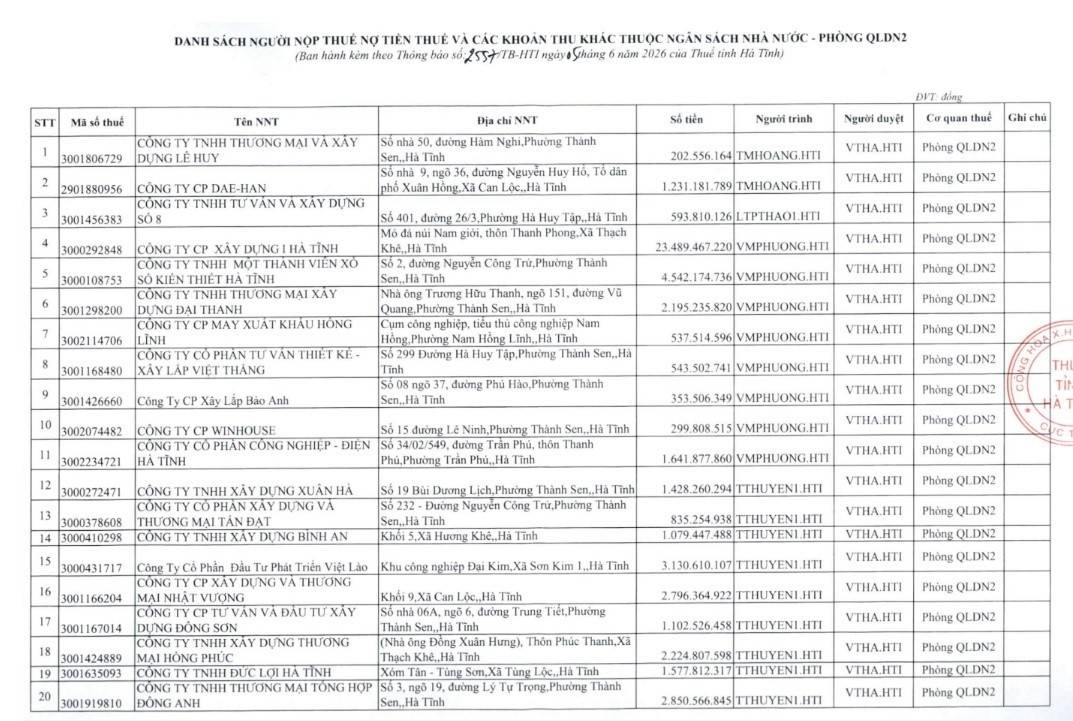 Một phần danh sách người nộp thuế, còn nợ thuế được Thuế tỉnh Hà Tĩnh công bố. Ảnh: Chụp màn hình