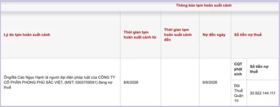 Dữ liệu từ Cục Thuế, Bộ Tài chính