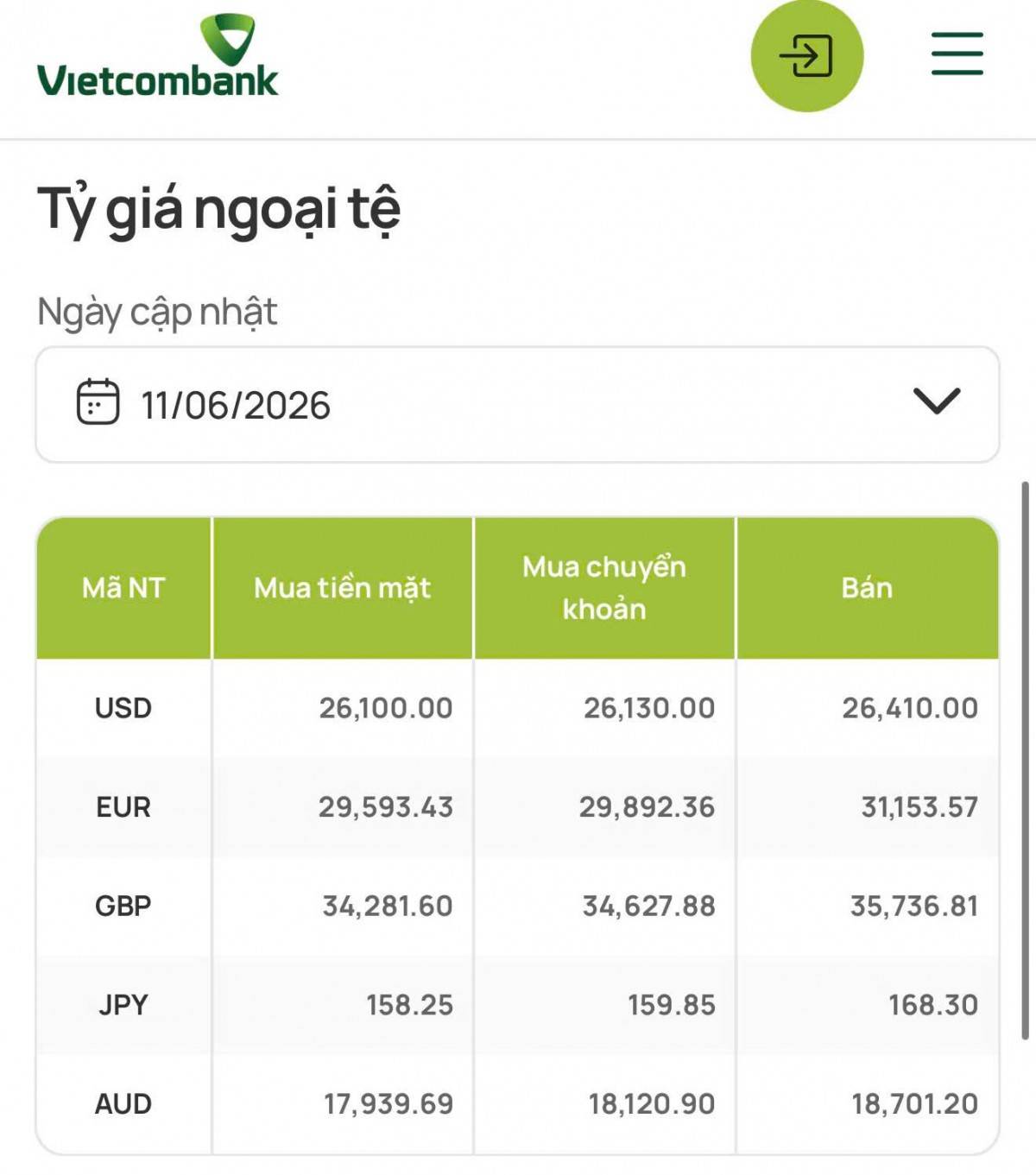 VN-Index thu hẹp đà giảm, áp sát mốc 1.800 điểm dù khối ngoại bán ròng hơn 500 tỷ đồng