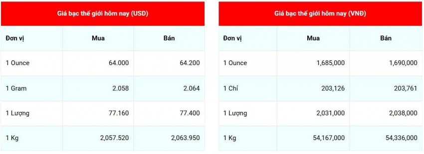 giá bạc