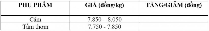 giá lúa gạo