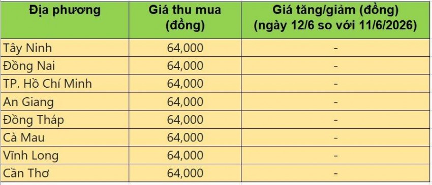 giá heo hơi