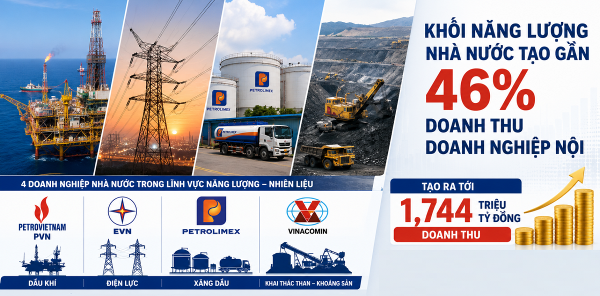 Bốn ông lớn nhà nước thâu tóm gần một nửa tổng doanh thu 23 đại gia Việt