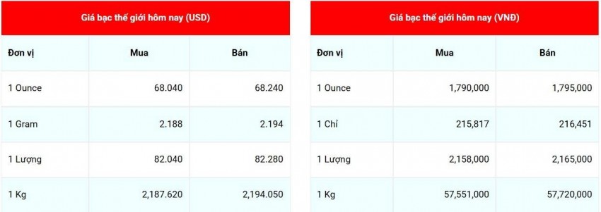 giá bạc