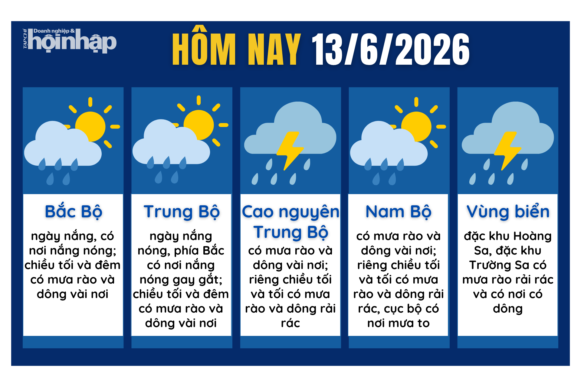 Dự báo thời tiết hôm nay 13/6 các khu vực trên cả nước.