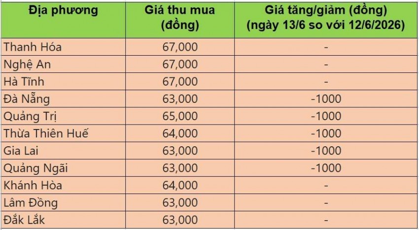 giá heo hơi