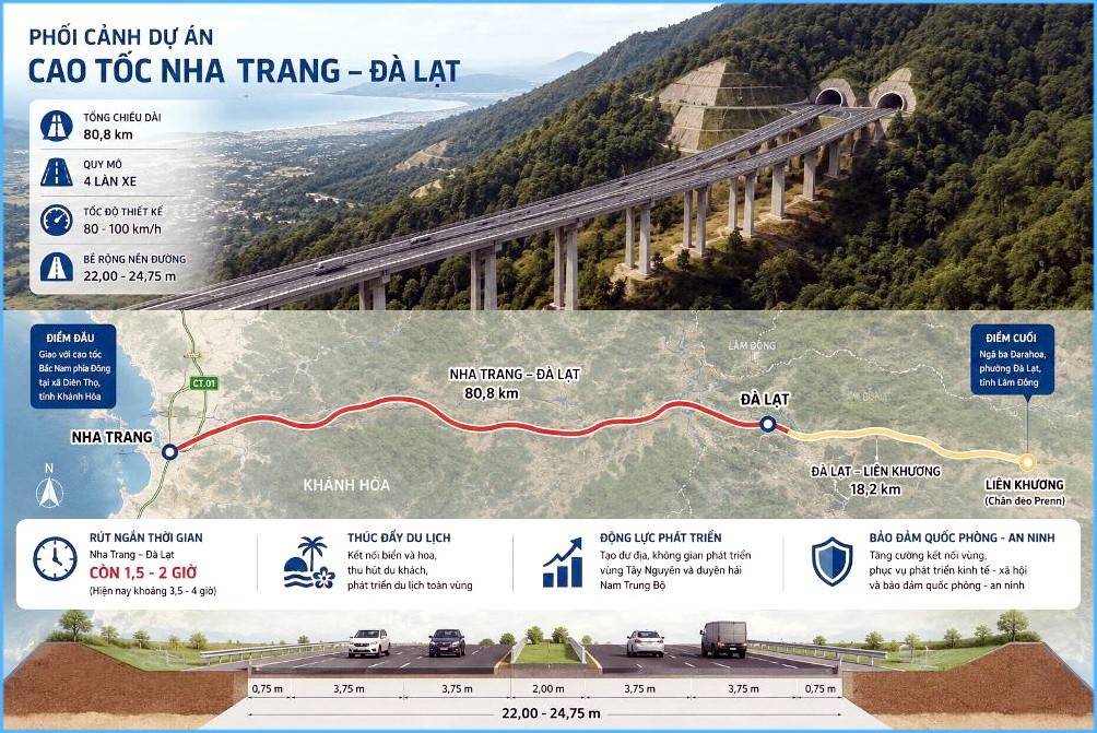Siêu cao tốc 25.000 tỷ đồng kết nối phố biển phố núi Nha Trang - Đà Lạt