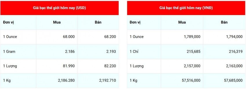 Cập nhật giá bạc ngày 14/06/2026 - 06:52:05