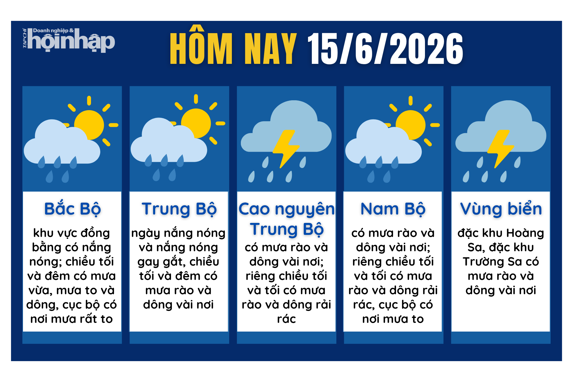 Dự báo thời tiết hôm nay 15/6 các khu vực trên cả nước.