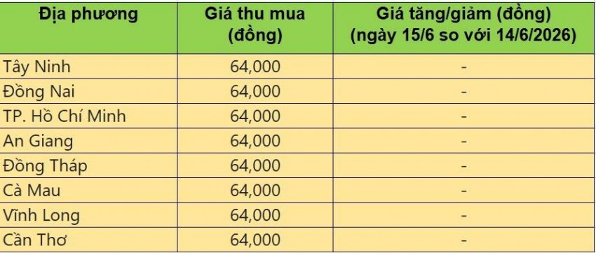 giá heo hơi