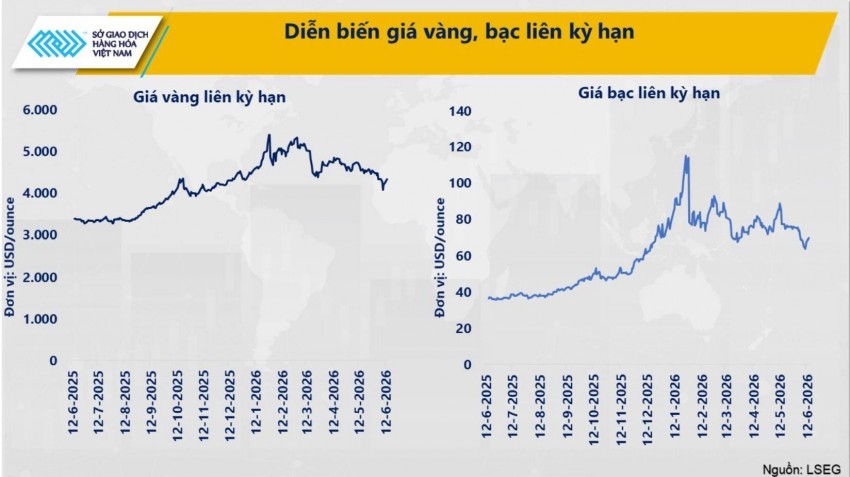 Kim loại quý trước 