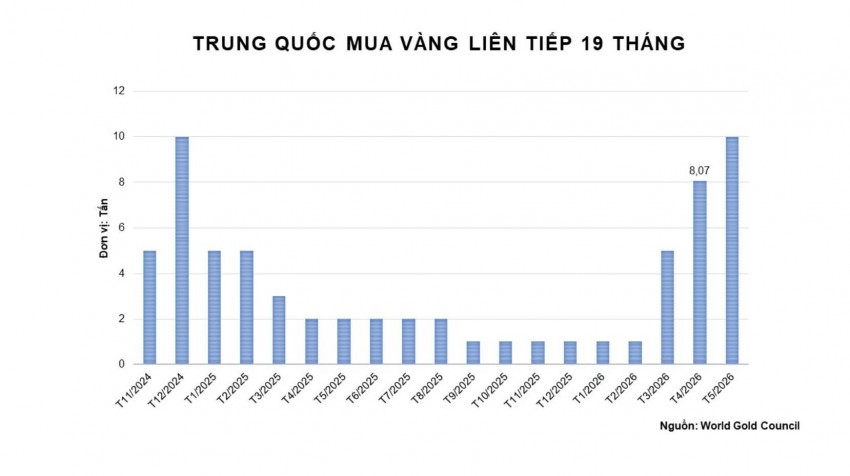 Kim loại quý trước 