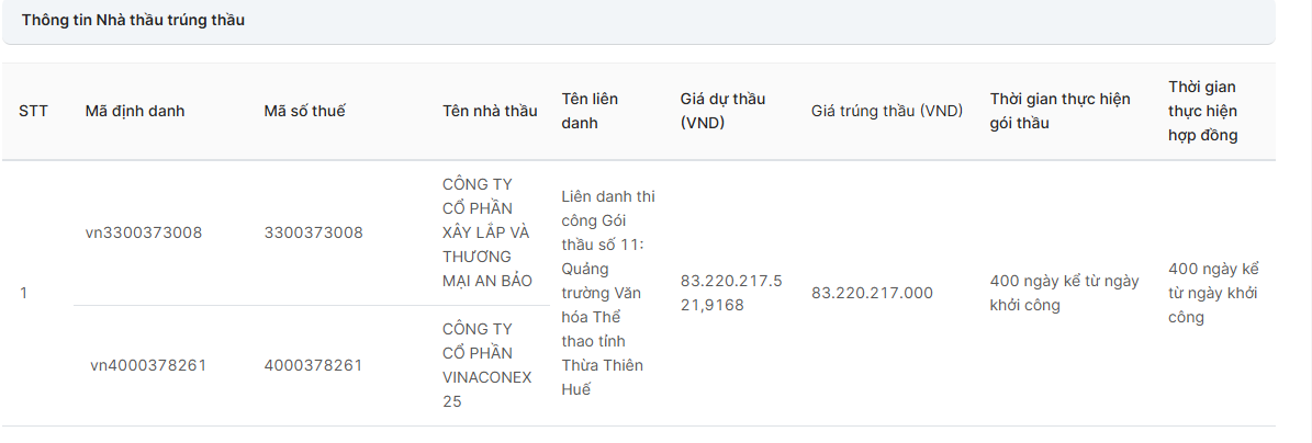 Nhà thầu thi công dự án trọng điểm gần 200 tỷ đồng ở Huế bị phạt do chậm tiến độ