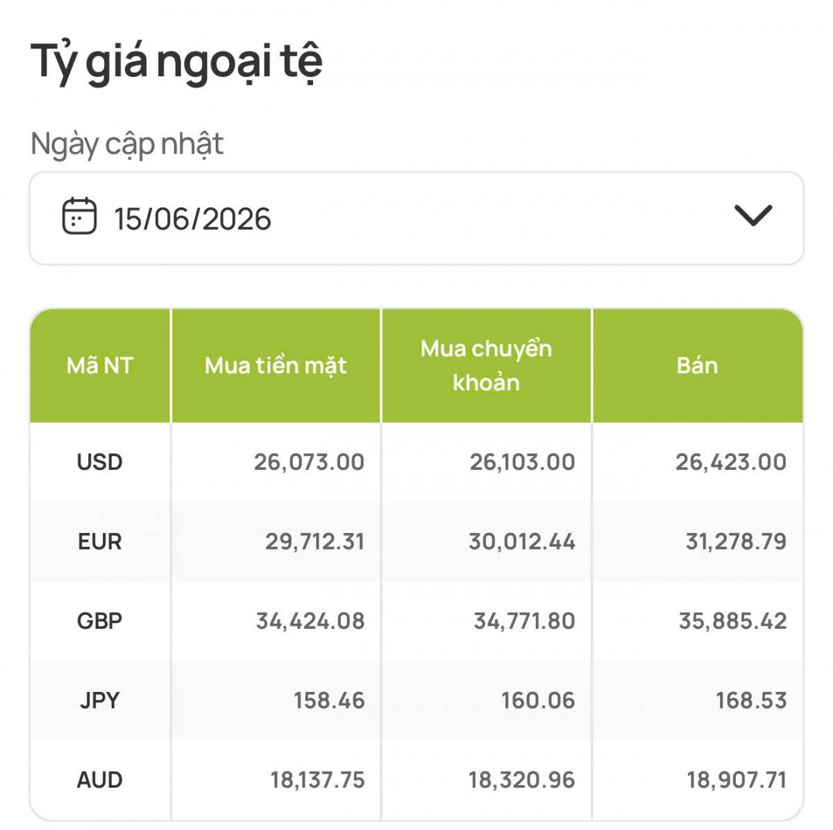 VN-Index tăng gần 8 điểm, khối ngoại mua ròng hơn 4.200 tỷ đồng, cổ phiếu công nghiệp bứt phá.