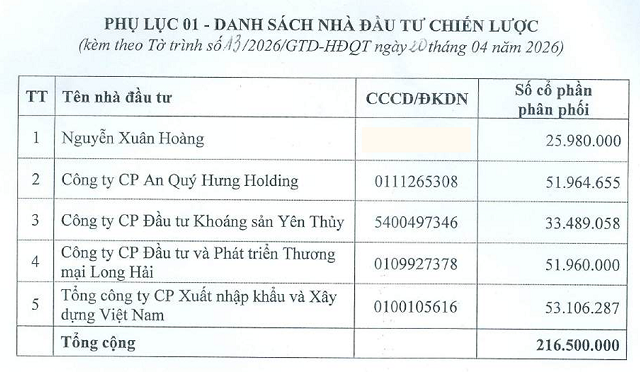 Dấu chân của Vinaconex tại công ty sở hữu khu đất vàng giữ lòng Hà Nội