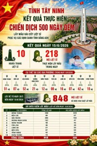 Tây Ninh đẩy nhanh xác định danh tính liệt sĩ bằng ADN