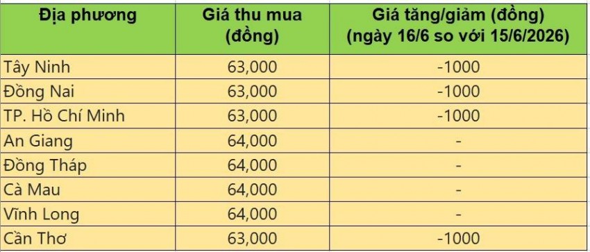 giá heo hơi