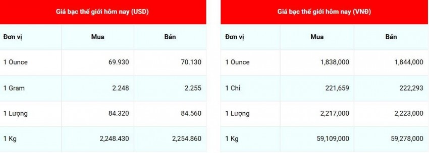 giá bạc