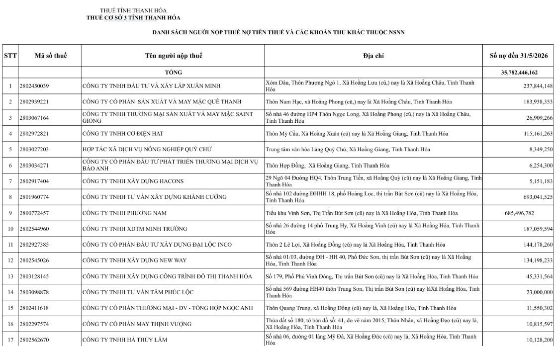 Một phần danh sách các đơn vị nợ thuế, do Thuế cơ sở 3 tỉnh Thanh Hóa công bố. Ảnh: Chụp màn hình