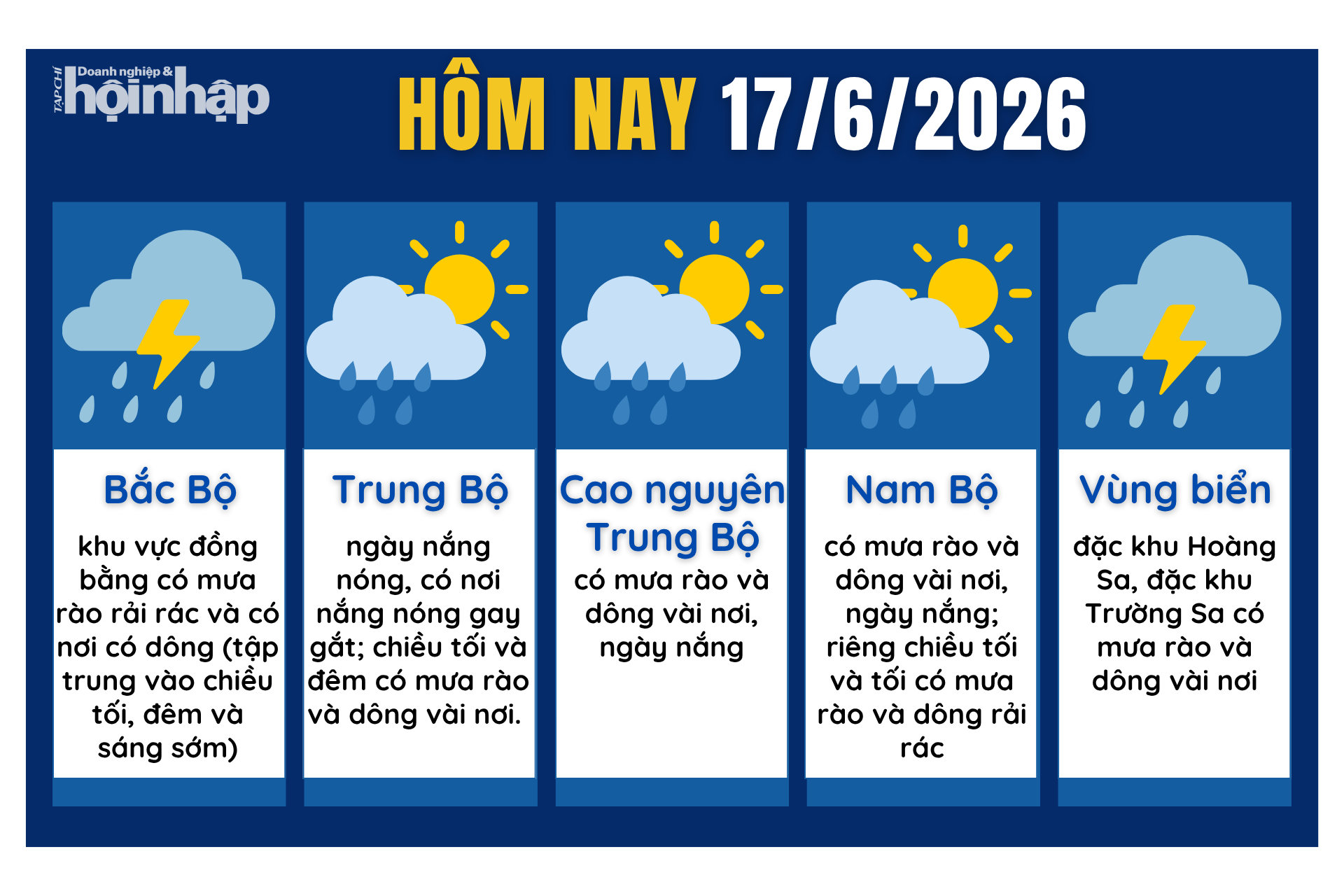 Dự báo thời tiết hôm nay 17/6 các khu vực trên cả nước.