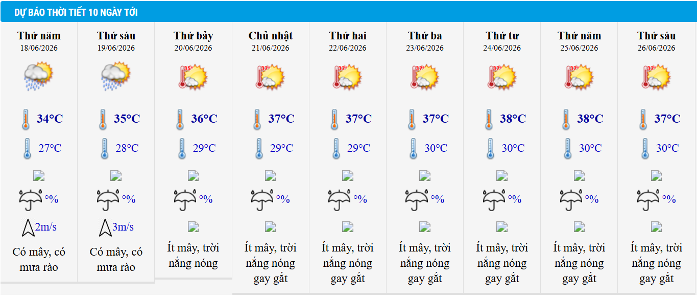 Dự báo thời tiết Hà Nội 10 ngày tới.