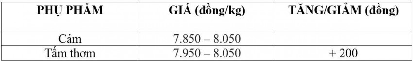 giá lúa gạo