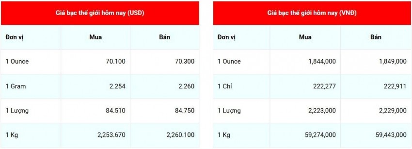 giá bạc