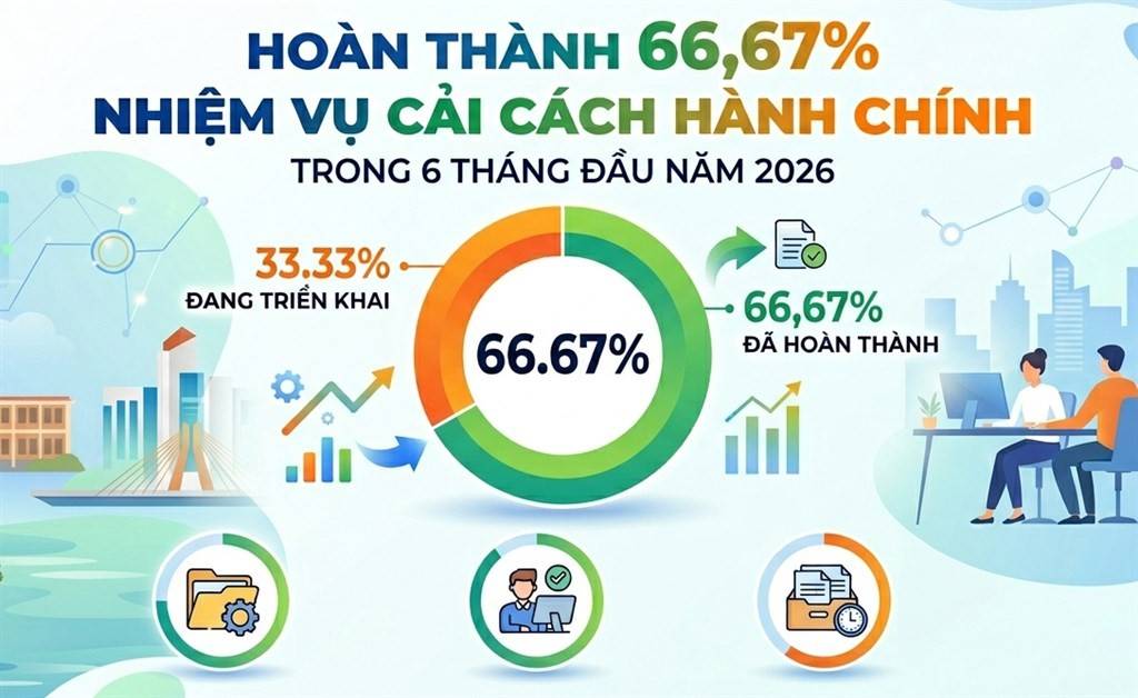 chuyển đổi số Cà Mau thúc đẩy dịch vụ công trực tuyến hiệu quả