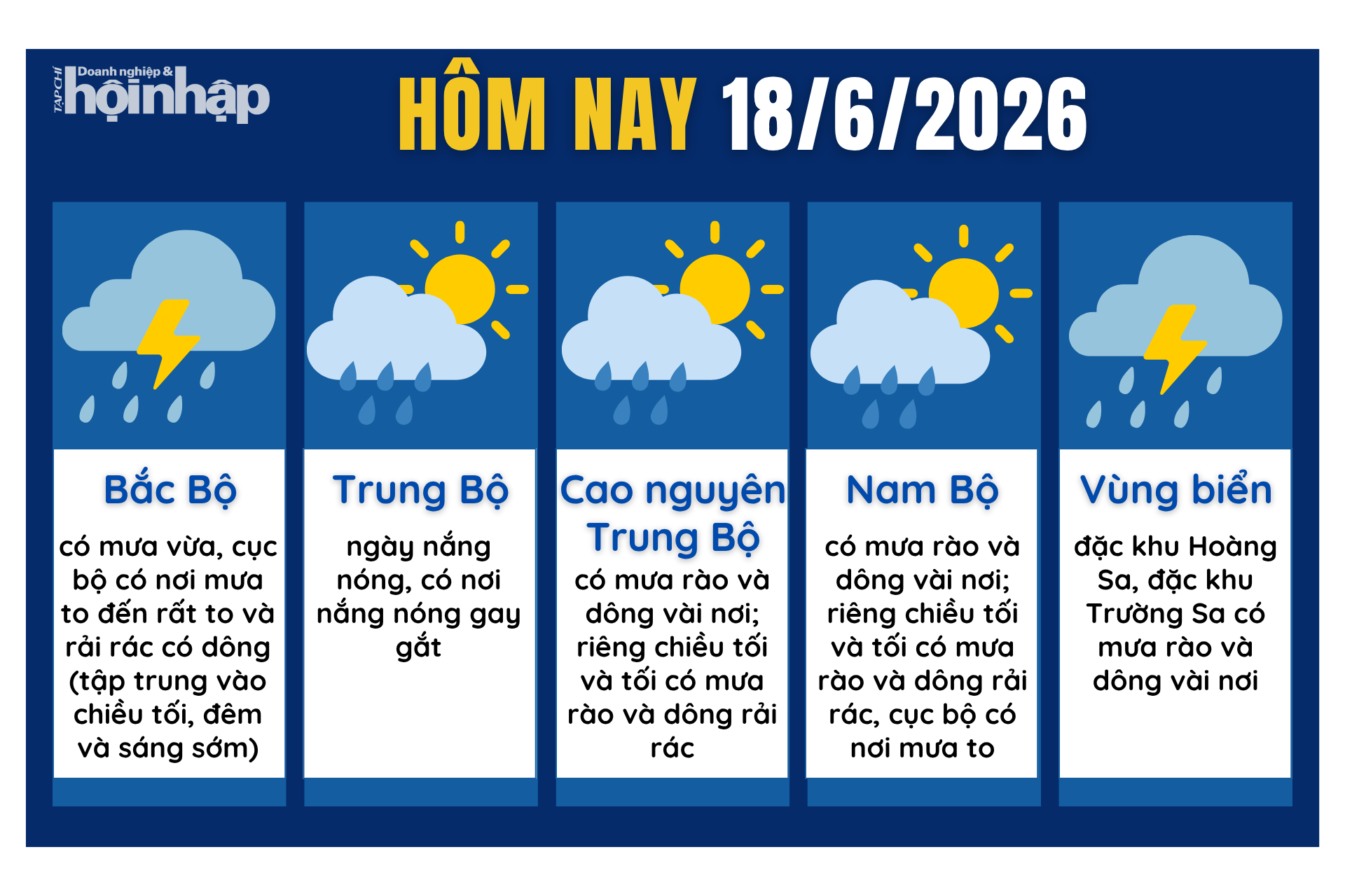 Dự báo thời tiết hôm nay 18/6 các khu vực trên cả nước.