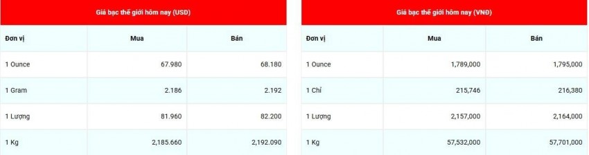 Cập nhật giá bạc ngày 18/06/2026 - 07:57:54