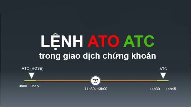 Lệnh ATC (viết tắt của At The Close) là lệnh mua hoặc bán chứng khoán tại mức giá đóng cửa dù đó là bất kỳ giá nào. 