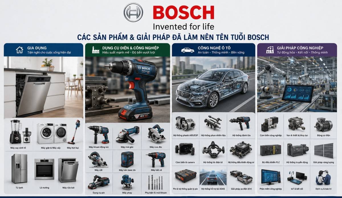 Các sản phẩm làm nên tên tuổi của Bosch