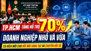 TP.HCM đề xuất tăng hỗ trợ tới 70% cho doanh nghiệp đổi mới sáng tạo