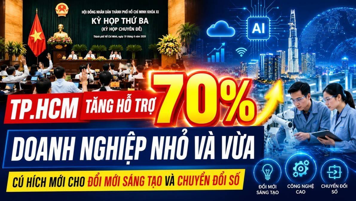 TP.HCM đề xuất tăng hỗ trợ tới 70% cho doanh nghiệp đổi mới sáng tạo