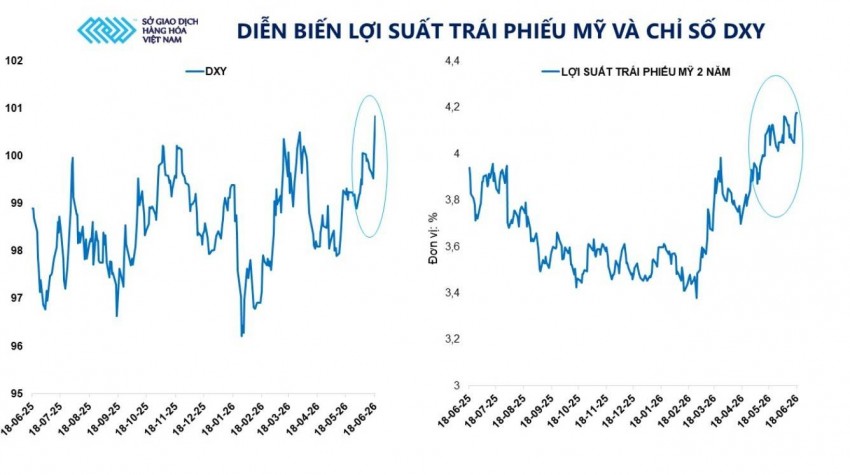 Bạc giảm sâu sau cuộc họp của Fed: Dòng tiền thông minh vẫn kiên định với xu hướng dài hạn