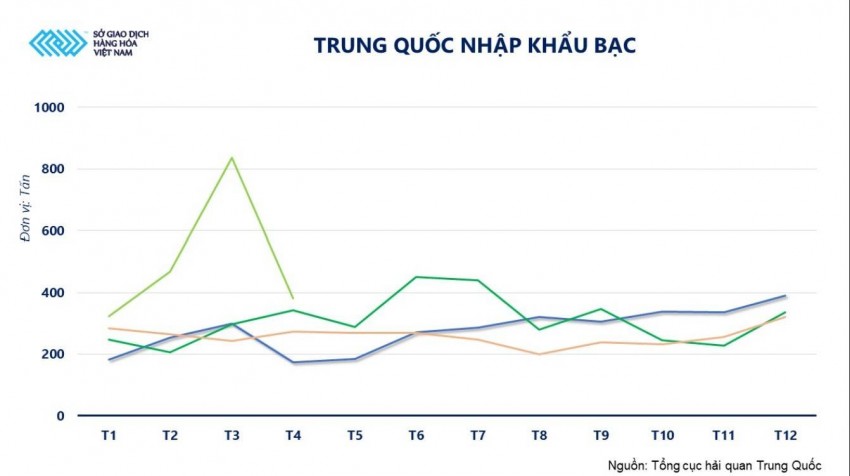 Bạc giảm sâu sau cuộc họp của Fed: Dòng tiền thông minh vẫn kiên định với xu hướng dài hạn