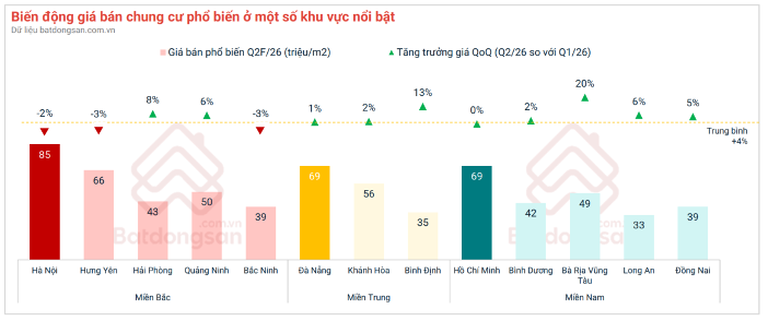 Tâm lý người mua bất động sản điều chỉnh trước các biến động về giá và nguồn cung