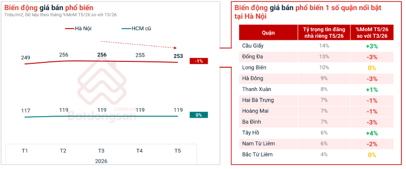 Tâm lý người mua bất động sản điều chỉnh trước các biến động về giá và nguồn cung