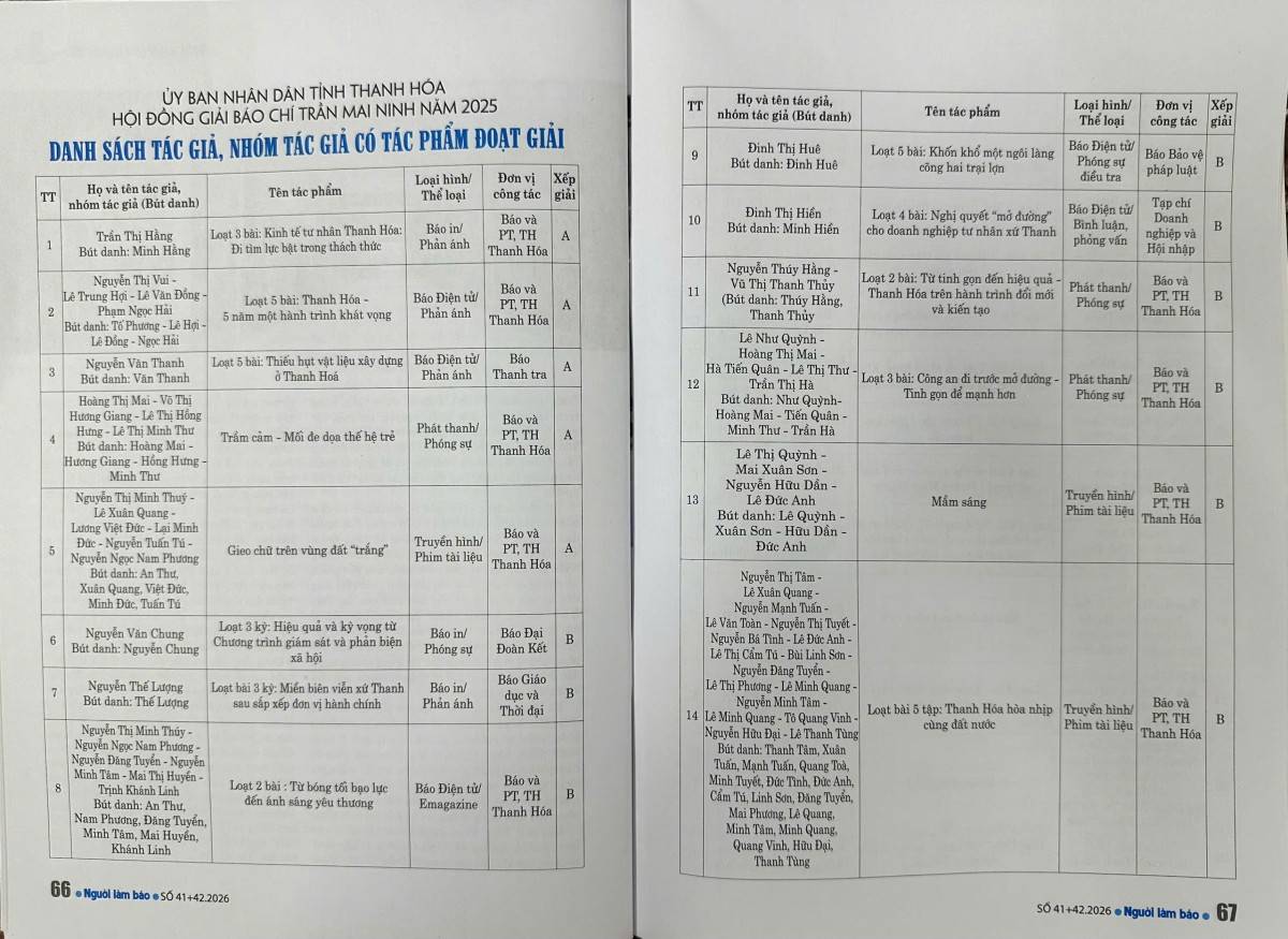 Tạp chí Doanh nghiệp và Hội nhập đoạt giải B, Giải Báo chí Trần Mai Ninh năm 2025