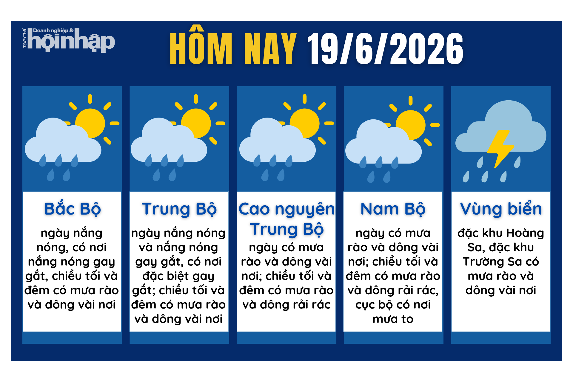 Dự báo thời tiết hôm nay 20/6 các khu vực trên cả nước.