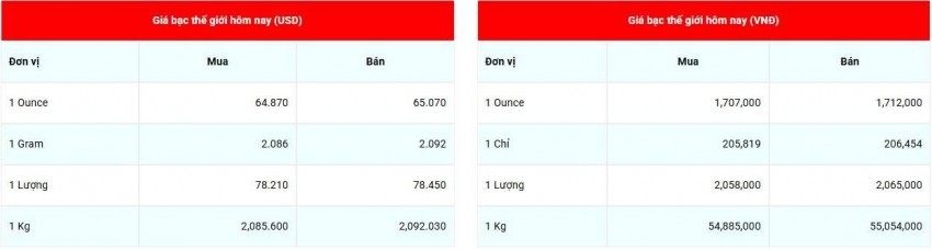 Cập nhật giá bạc ngày 20/06/2026 - 07:41:24