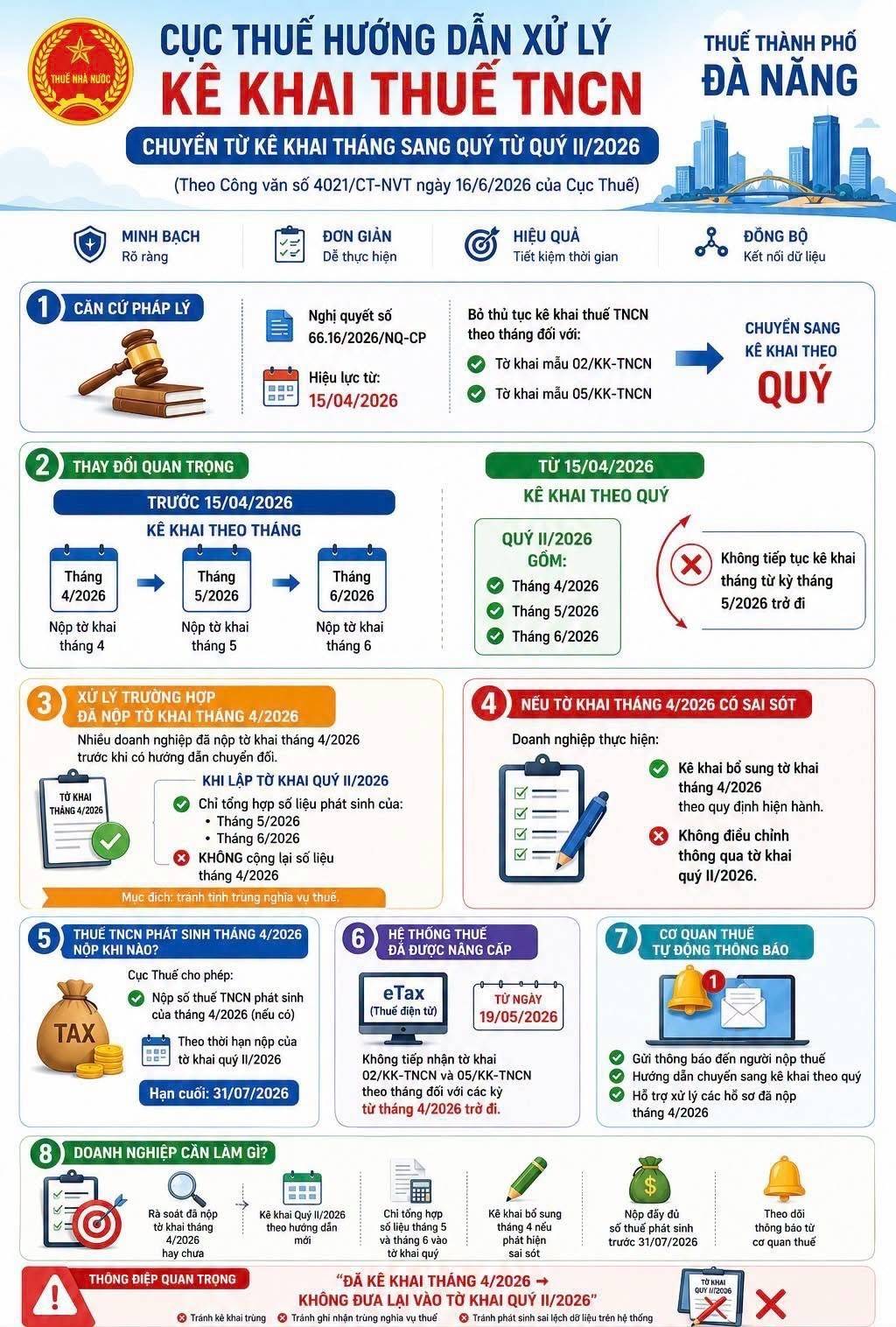 Từ quý II/2026, kê khai thuế TNCN từ tiền lương, tiền công chuyển sang theo quý
